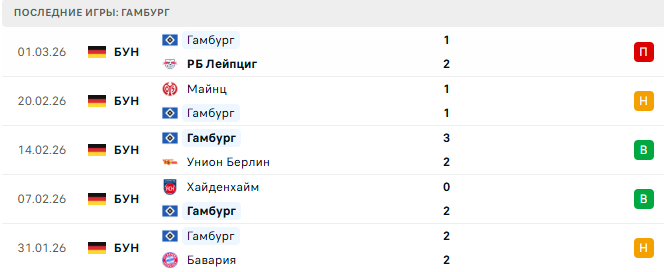 Гамбург - Байер 4 Марта 2026 Гамбург - Байер 4 Марта 2026