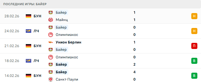 Гамбург - Байер прогноз Гамбург - Байер прогноз