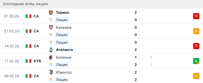 Лацио - Аталанта 4 Марта 2026 Лацио - Аталанта 4 Марта 2026