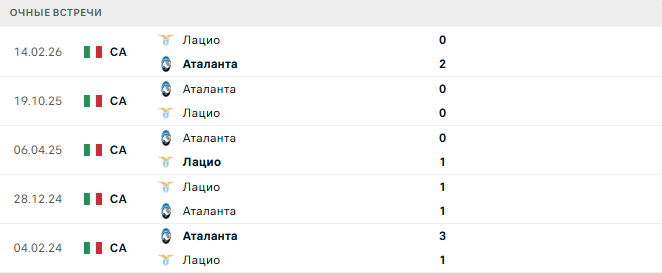 Лацио - Аталанта матч Лацио - Аталанта матч