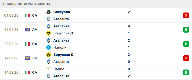 Лацио - Аталанта прогноз Лацио - Аталанта прогноз