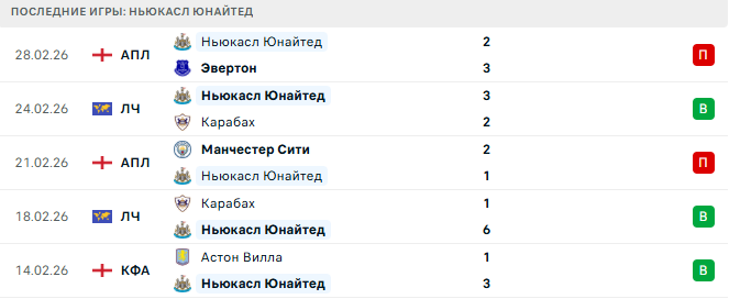 Ньюкасл Юнайтед - Манчестер Юнайтед 4 Марта 2026 Ньюкасл Юнайтед - Манчестер Юнайтед 4 Марта 2026