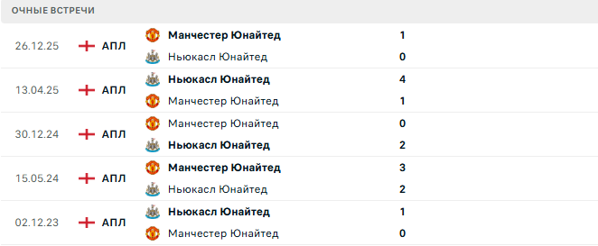 Ньюкасл Юнайтед - Манчестер Юнайтед матч Ньюкасл Юнайтед - Манчестер Юнайтед матч