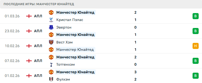 Ньюкасл Юнайтед - Манчестер Юнайтед прогноз Ньюкасл Юнайтед - Манчестер Юнайтед прогноз