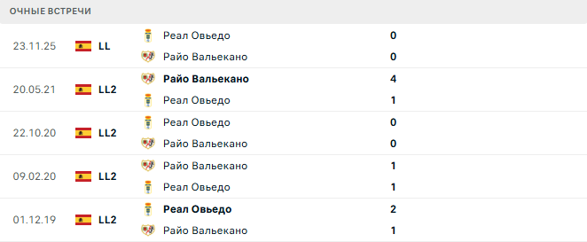 Райо Вальекано - Реал Овьедо матч