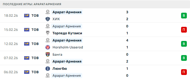 Ширак - Арарат-Армения 4 Марта 2026 Ширак - Арарат-Армения 4 Марта 2026