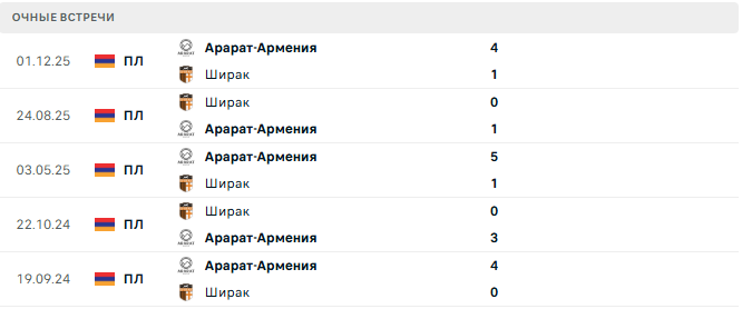 Ширак - Арарат-Армения матч Ширак - Арарат-Армения матч