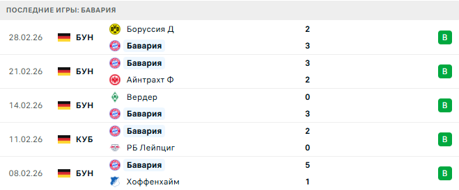 Бавария - Боруссия М 6 Марта 2026