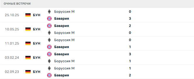Бавария - Боруссия М матч