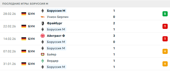 Бавария - Боруссия М прогноз