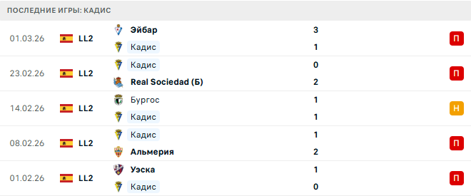 Кадис - Сарагоса Киев 6 Марта 2026