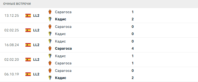 Кадис - Сарагоса матч