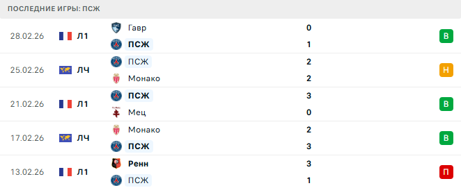 ПСЖ - Монако 6 Марта 2026