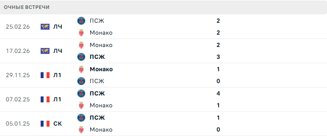 ПСЖ - Монако матч