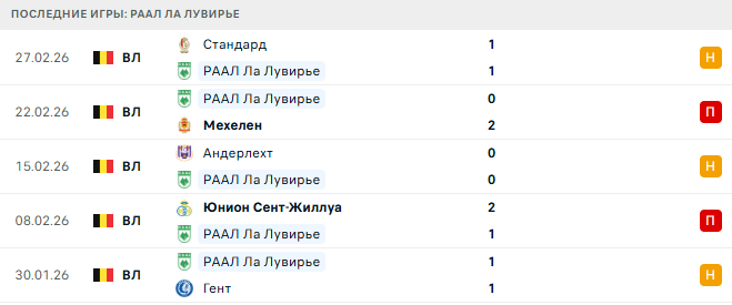 РААЛ Ла Лувирье - Антверпен 6 Марта 2026