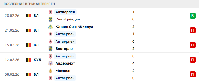 РААЛ Ла Лувирье - Антверпен прогноз