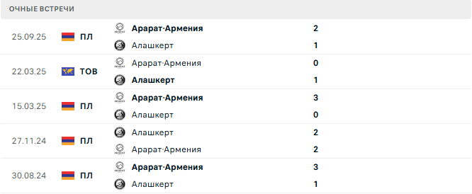 Алашкерт - Арарат-Армения матч