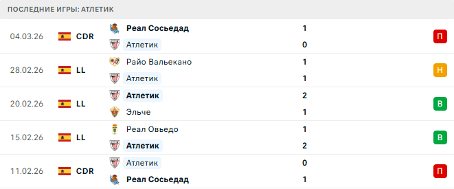 Атлетик - Барселона 7 Марта 2026