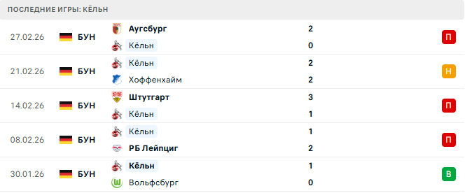 Кёльн - Боруссия Д 7 Марта 2026