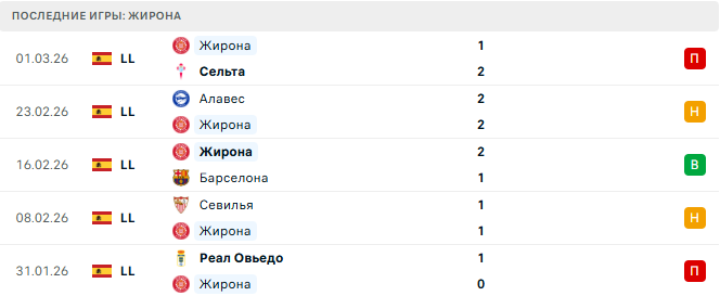 Леванте - Жирона прогноз