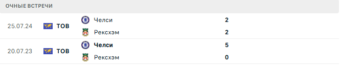 Рексхэм - Челси матч