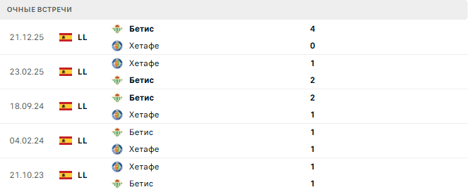 Хетафе - Бетис матч