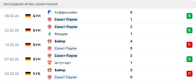 Санкт-Паули - Айнтрахт Ф 8 Марта 2026