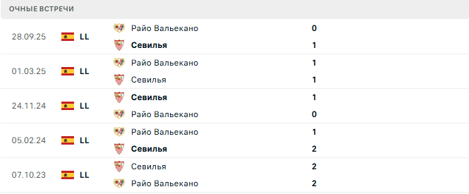 Севилья - Райо Вальекано матч