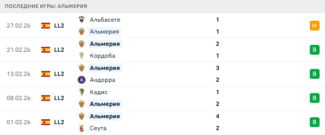 Альмерия - Культураль Леонеса 9 Марта 2026