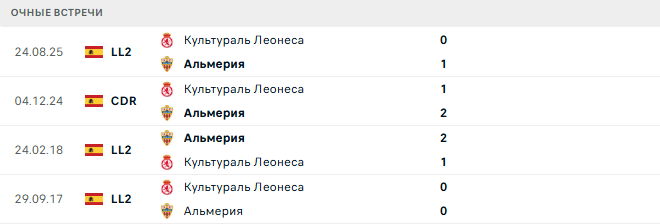 Альмерия - Культураль Леонеса матч