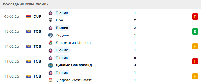 Пюник - Ширак 9 Марта 2026 Пюник - Ширак 9 Марта 2026