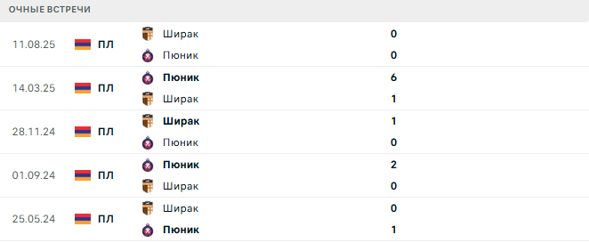 Пюник - Ширак матч Пюник - Ширак матч