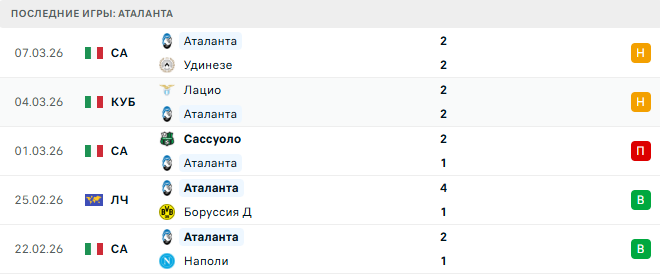 Аталанта - Бавария 10 Марта 2026