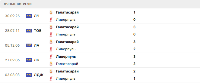 Галатасарай - Ливерпуль матч