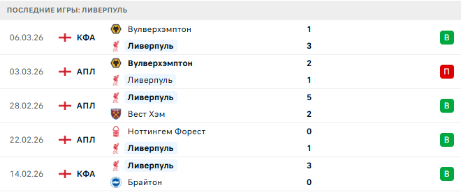 Галатасарай - Ливерпуль прогноз