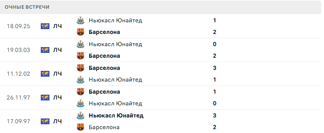 Ньюкасл Юнайтед - Барселона матч