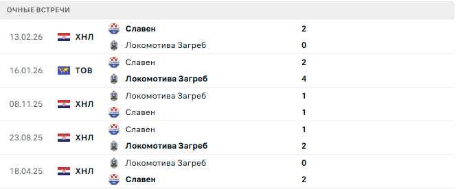 Славен - Локомотива Загреб матч