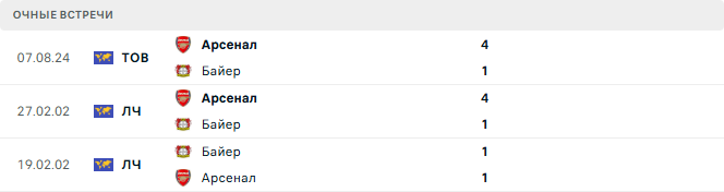 Байер - Арсенал матч