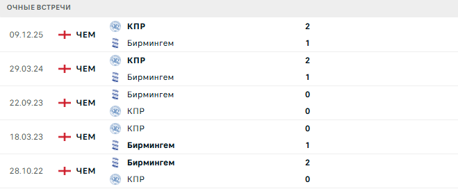 Бирмингем - КПР матч