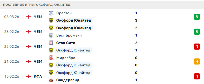 Оксфорд Юнайтед - Блэкберн 11 Марта 2026