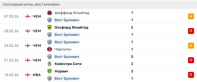 Вест Бромвич - Саутгемптон 11 Марта 2026