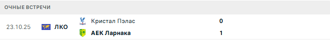 Кристал Пэлас - АЕК Ларнака матч