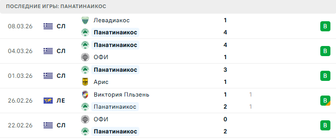 Панатинаикос - Бетис 12 Марта 2026