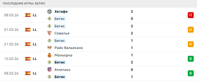 Панатинаикос - Бетис прогноз