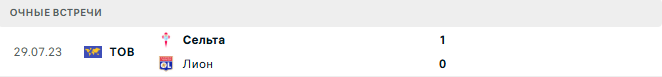 Сельта - Лион матч