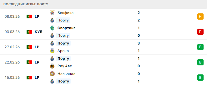 Штутгарт - Порту прогноз