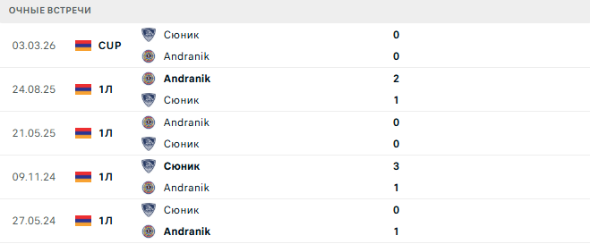 Сюник - Andranik матч