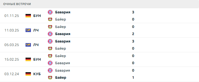 Байер - Бавария матч
