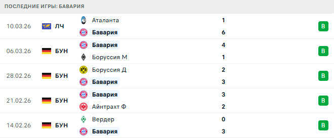 Байер - Бавария прогноз