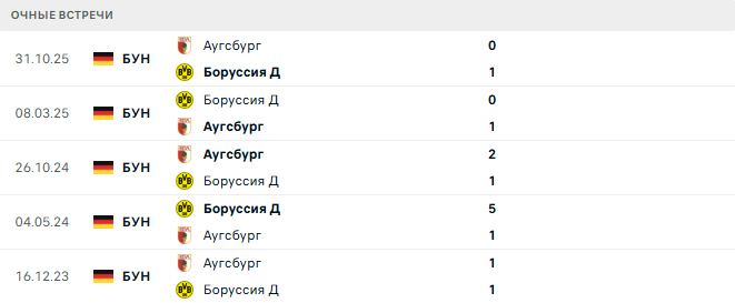 Боруссия Д - Аугсбург матч